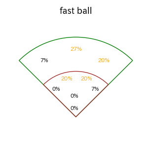 太田 椋のインプレー打撃方向(ストレート)(2025年6月)