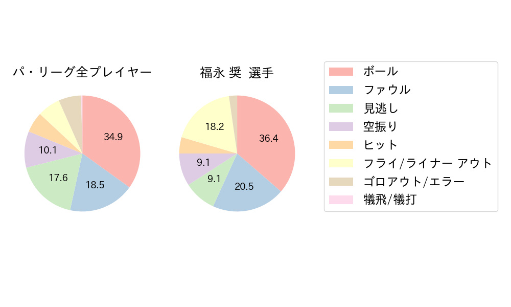 福永 奨のNext Action(2025年6月)