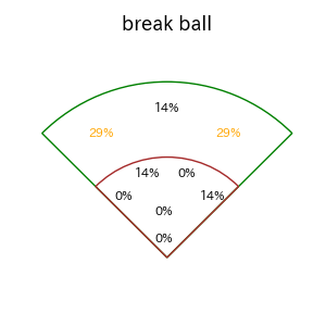 杉澤 龍のインプレー打撃方向(ストレート)(2025年6月)