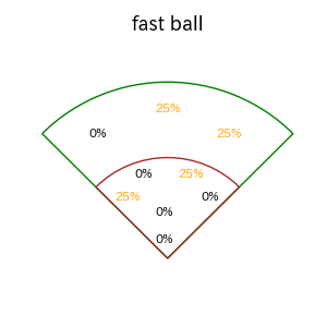 杉澤 龍のインプレー打撃方向(ストレート)(2025年6月)