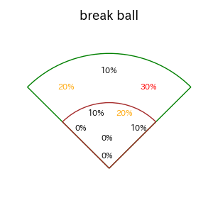 来田 涼斗のインプレー打撃方向(ストレート)(2025年6月)