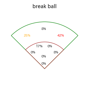 森 友哉のインプレー打撃方向(ストレート)(2025年6月)