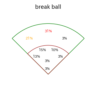 頓宮 裕真のインプレー打撃方向(ストレート)(2025年6月)