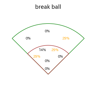 西野 真弘のインプレー打撃方向(ストレート)(2025年6月)