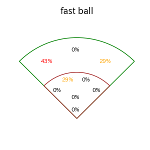 西野 真弘のインプレー打撃方向(ストレート)(2025年6月)