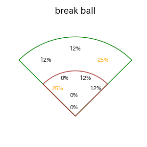 ディアスのインプレー打撃方向(ストレート)(2025年6月)
