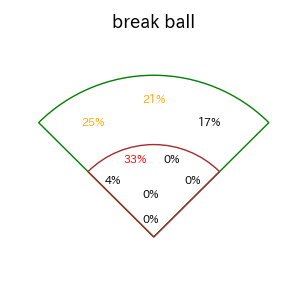 中川 圭太のインプレー打撃方向(ストレート)(2025年6月)