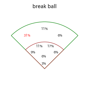 西川 龍馬のインプレー打撃方向(ストレート)(2025年6月)