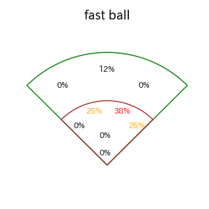 野口 智哉のインプレー打撃方向(ストレート)(2025年6月)