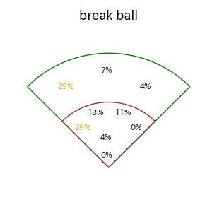 杉本 裕太郎のインプレー打撃方向(ストレート)(2025年6月)