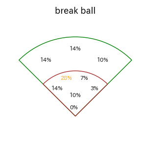 若月 健矢のインプレー打撃方向(ストレート)(2025年7月)