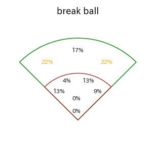 紅林 弘太郎のインプレー打撃方向(ストレート)(2025年7月)