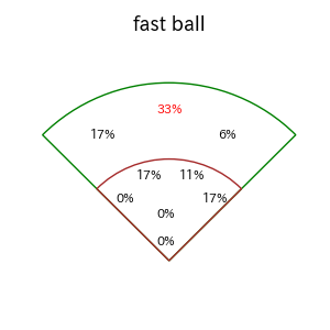 廣岡 大志のインプレー打撃方向(ストレート)(2025年7月)