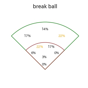 太田 椋のインプレー打撃方向(ストレート)(2025年7月)