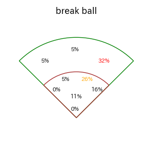 来田 涼斗のインプレー打撃方向(ストレート)(2025年7月)
