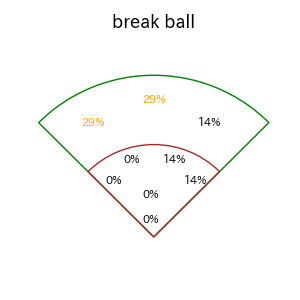 森 友哉のインプレー打撃方向(ストレート)(2025年7月)