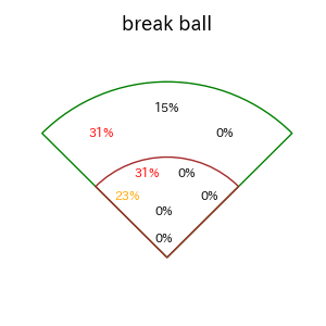 ディアスのインプレー打撃方向(ストレート)(2025年7月)