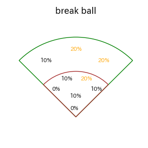 大里 昂生のインプレー打撃方向(ストレート)(2025年7月)