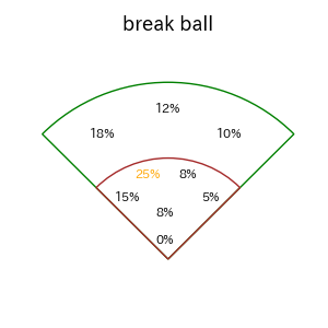 中川 圭太のインプレー打撃方向(ストレート)(2025年7月)