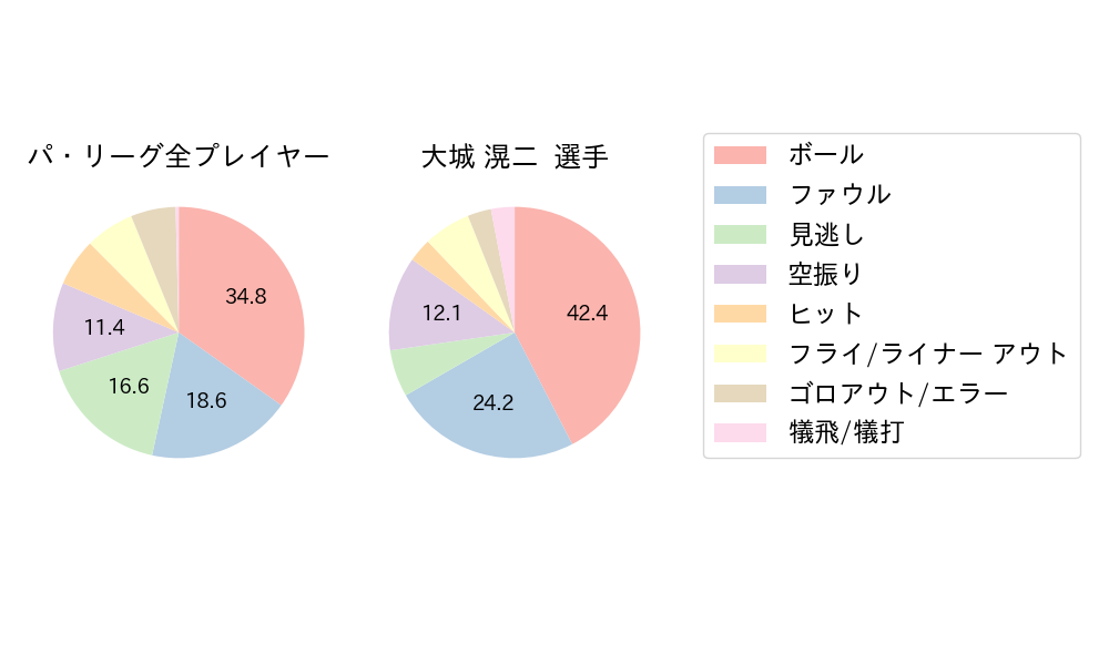 大城 滉二のNext Action(2025年8月)