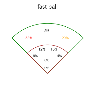 若月 健矢のインプレー打撃方向(ストレート)(2025年8月)