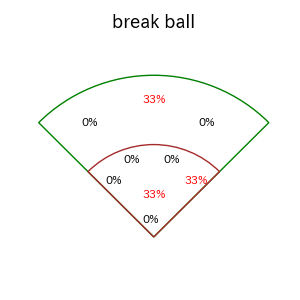 福永 奨のインプレー打撃方向(ストレート)(2025年8月)