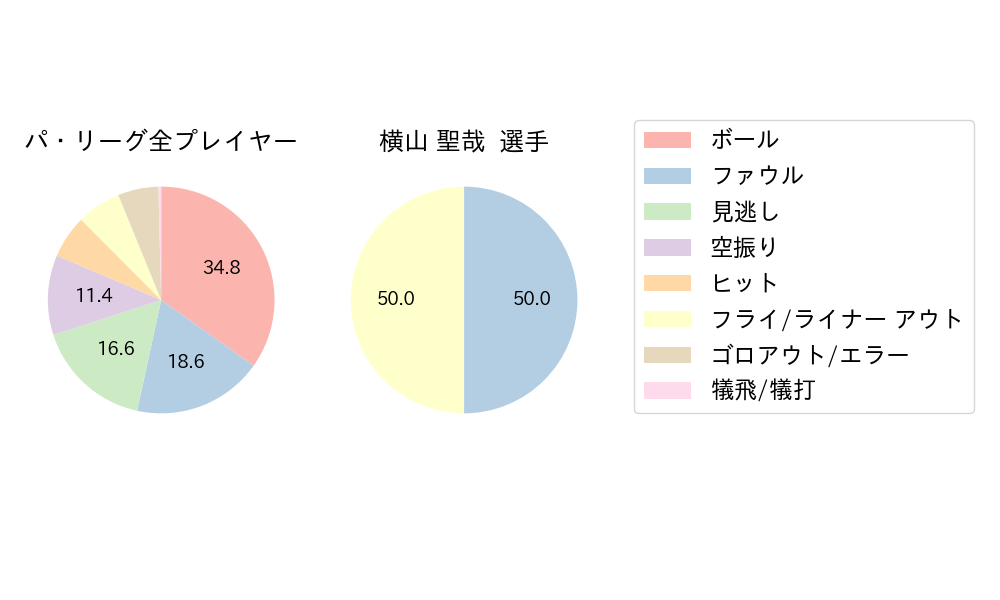 横山 聖哉のNext Action(2025年8月)