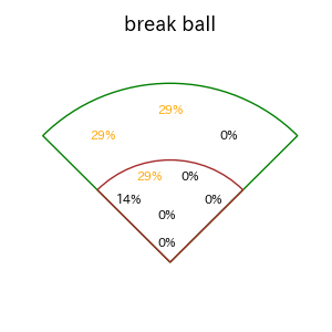 オリバレスのインプレー打撃方向(ストレート)(2025年8月)