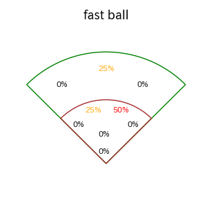オリバレスのインプレー打撃方向(ストレート)(2025年8月)