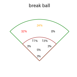 頓宮 裕真のインプレー打撃方向(ストレート)(2025年8月)