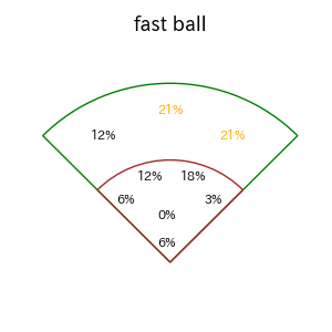 頓宮 裕真のインプレー打撃方向(ストレート)(2025年8月)