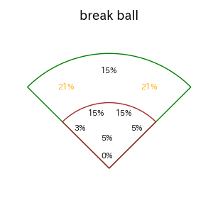 宗 佑磨のインプレー打撃方向(ストレート)(2025年8月)