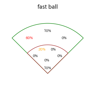 大里 昂生のインプレー打撃方向(ストレート)(2025年8月)