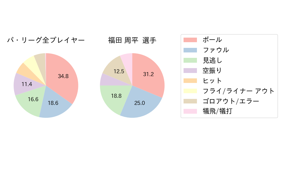 福田 周平のNext Action(2025年8月)