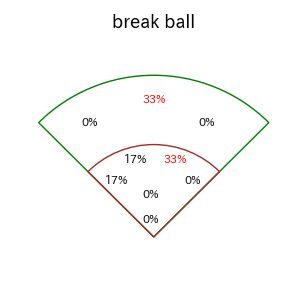 麦谷 祐介のインプレー打撃方向(ストレート)(2025年8月)