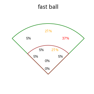 杉本 裕太郎のインプレー打撃方向(ストレート)(2025年8月)