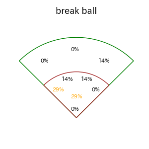 大城 滉二のインプレー打撃方向(ストレート)(2025年9月)
