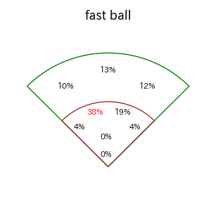 廣岡 大志のインプレー打撃方向(ストレート)(2025年9月)