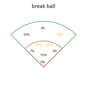 太田 椋のインプレー打撃方向(ストレート)(2025年9月)