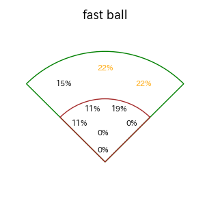 太田 椋のインプレー打撃方向(ストレート)(2025年9月)