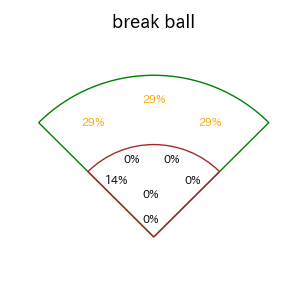 来田 涼斗のインプレー打撃方向(ストレート)(2025年9月)