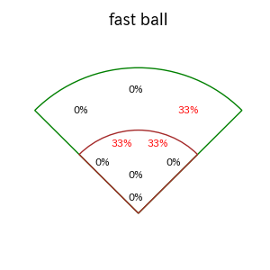 来田 涼斗のインプレー打撃方向(ストレート)(2025年9月)