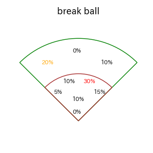 森 友哉のインプレー打撃方向(ストレート)(2025年9月)
