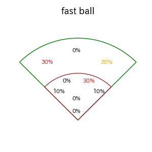 森 友哉のインプレー打撃方向(ストレート)(2025年9月)