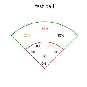 頓宮 裕真のインプレー打撃方向(ストレート)(2025年9月)