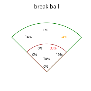 宗 佑磨のインプレー打撃方向(ストレート)(2025年9月)