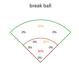 大里 昂生のインプレー打撃方向(ストレート)(2025年9月)