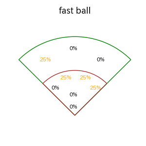 大里 昂生のインプレー打撃方向(ストレート)(2025年9月)