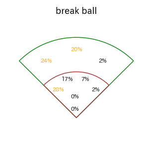 中川 圭太のインプレー打撃方向(ストレート)(2025年9月)