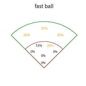 中川 圭太のインプレー打撃方向(ストレート)(2025年9月)